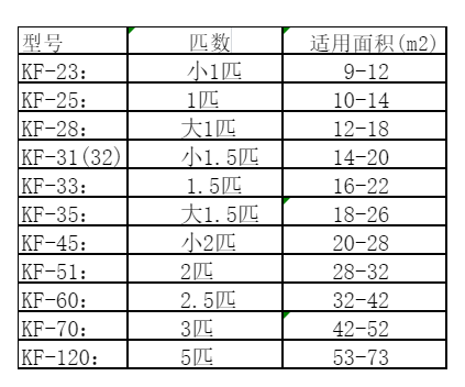 下花园空调维修