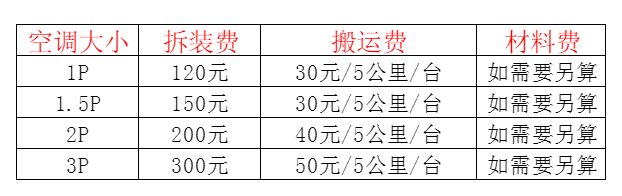 下花园空调移机及费用电话在哪里找